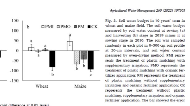 旱农所在地膜覆盖生态效应研究方面取得新进展